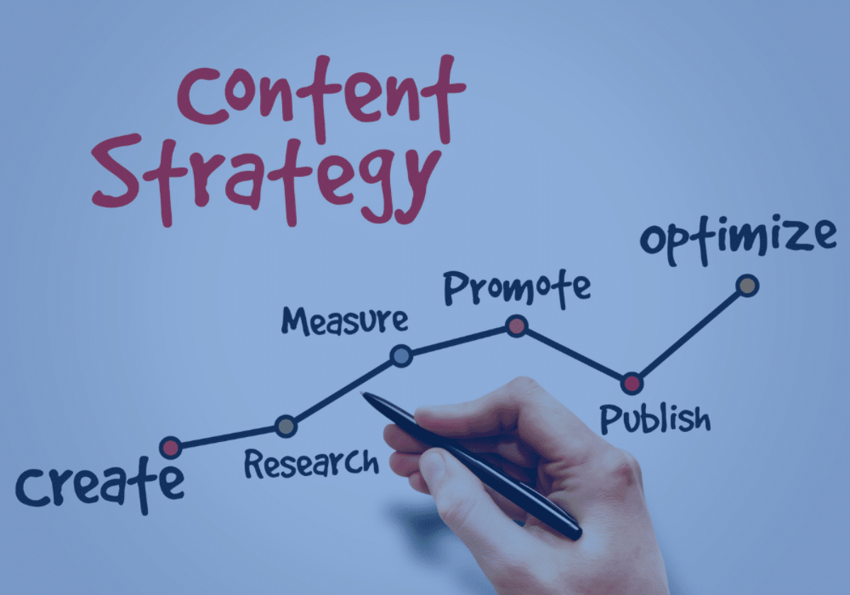 Content Marketing Strategy Steps