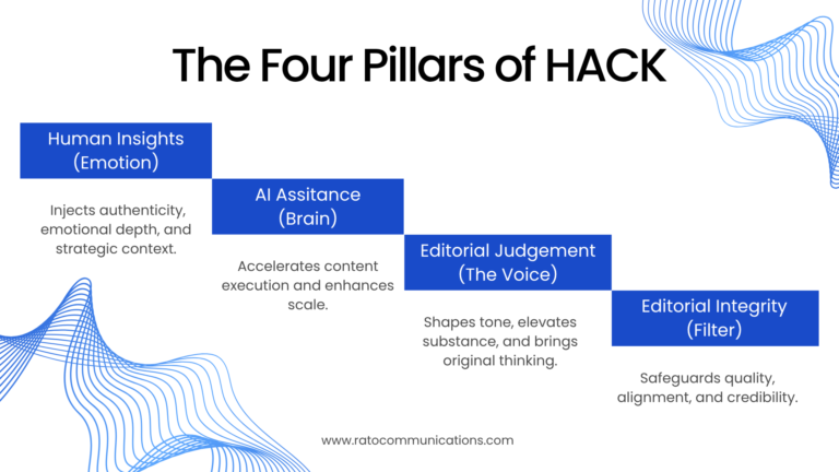 The four pillars of HACK
