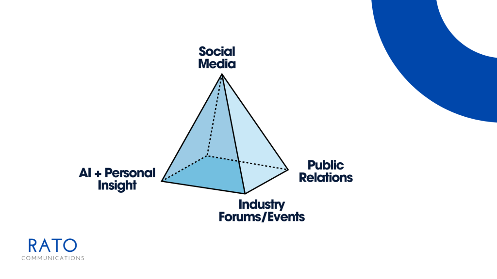 PRISM - Personal and Leadership Branding Redefined